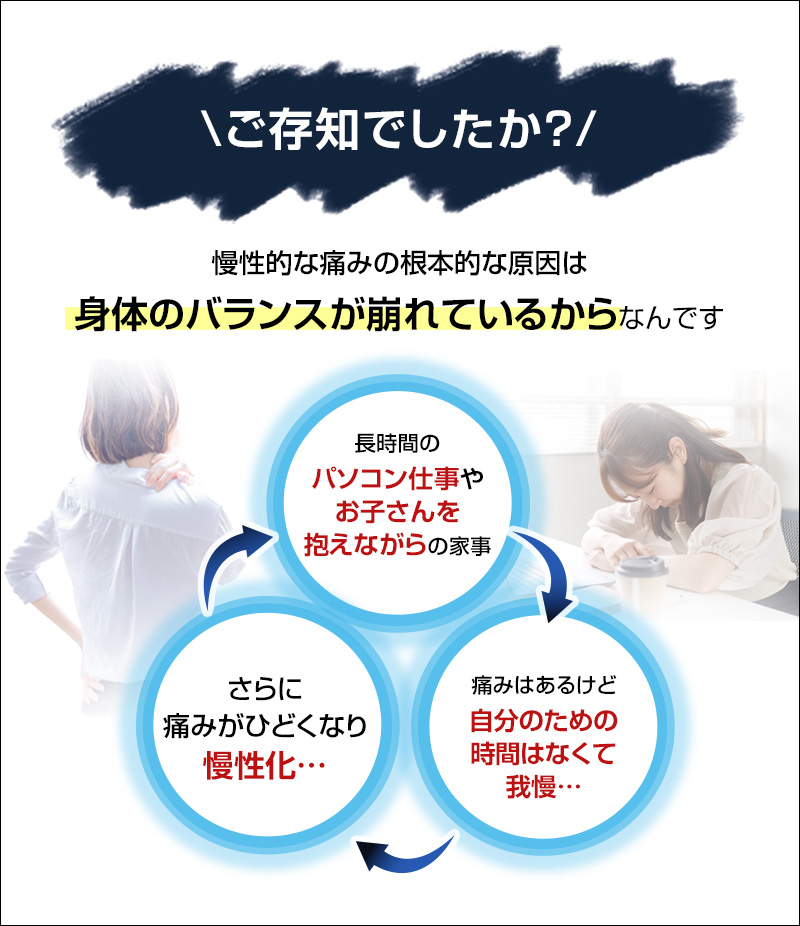 慢性的な痛みの根本的な原因は、体のバランスが崩れているからなんです。